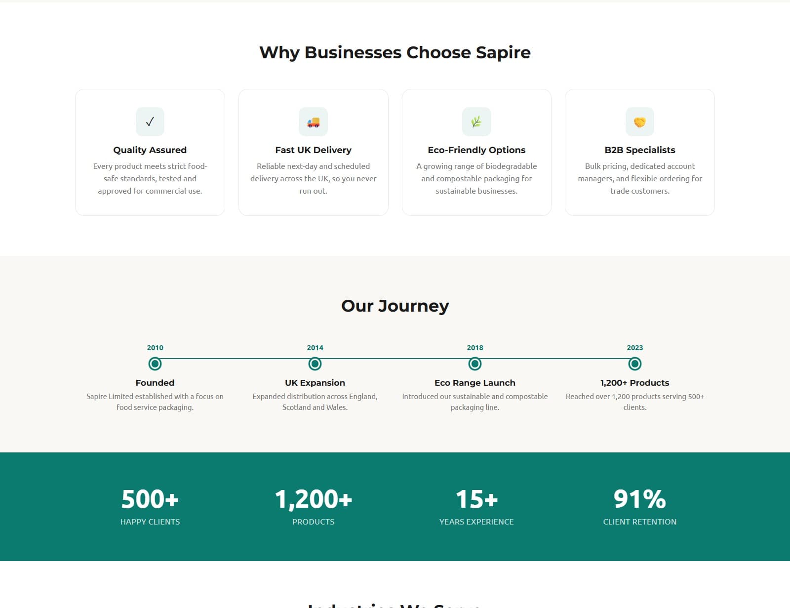 Sapire Limited company journey timeline and growth stats