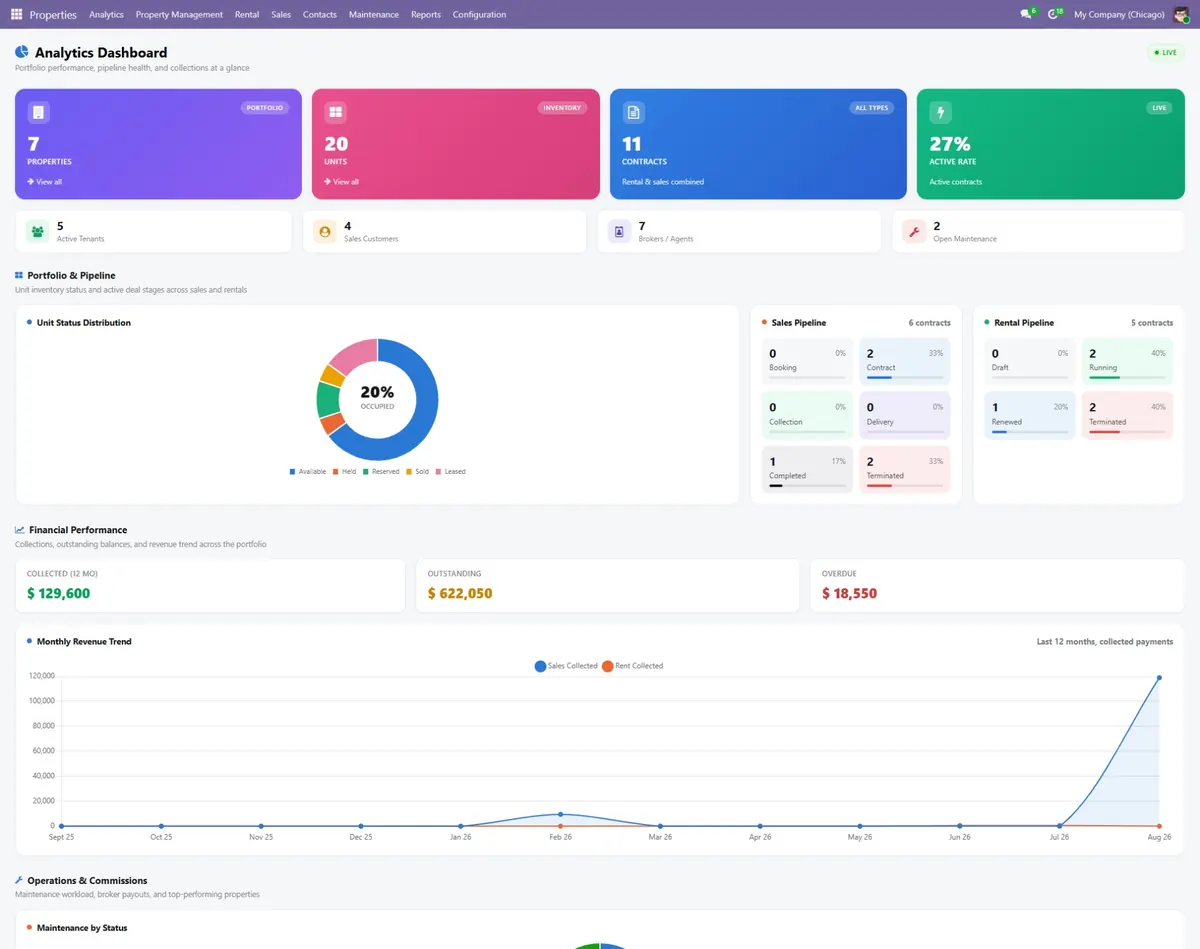 Property Management System project screenshot